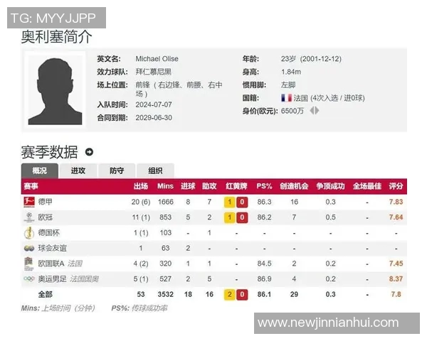 弗罗因德透露于帕续约谈判进展奥利塞或将长期效力拜仁